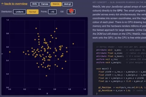 Aimated gif image of the interactive demonstration abount plotting one milion points using differnet rendering technologies